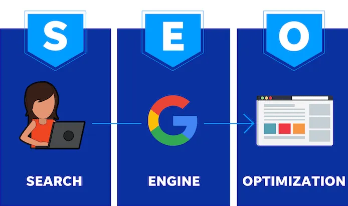 Representação visual de SEO para sites
